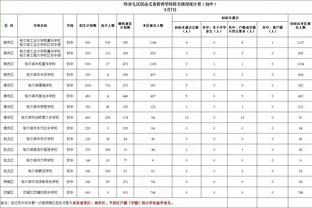 差距悬殊！新疆首节领先宁波17分 阿不都6中4独得11分