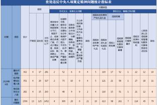 里夫斯第二节爆发15分&詹姆斯超秀360上篮 湖人半场领先火箭16分